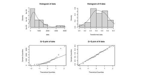 test box cox transformation normal distribution|box cox data transformation.